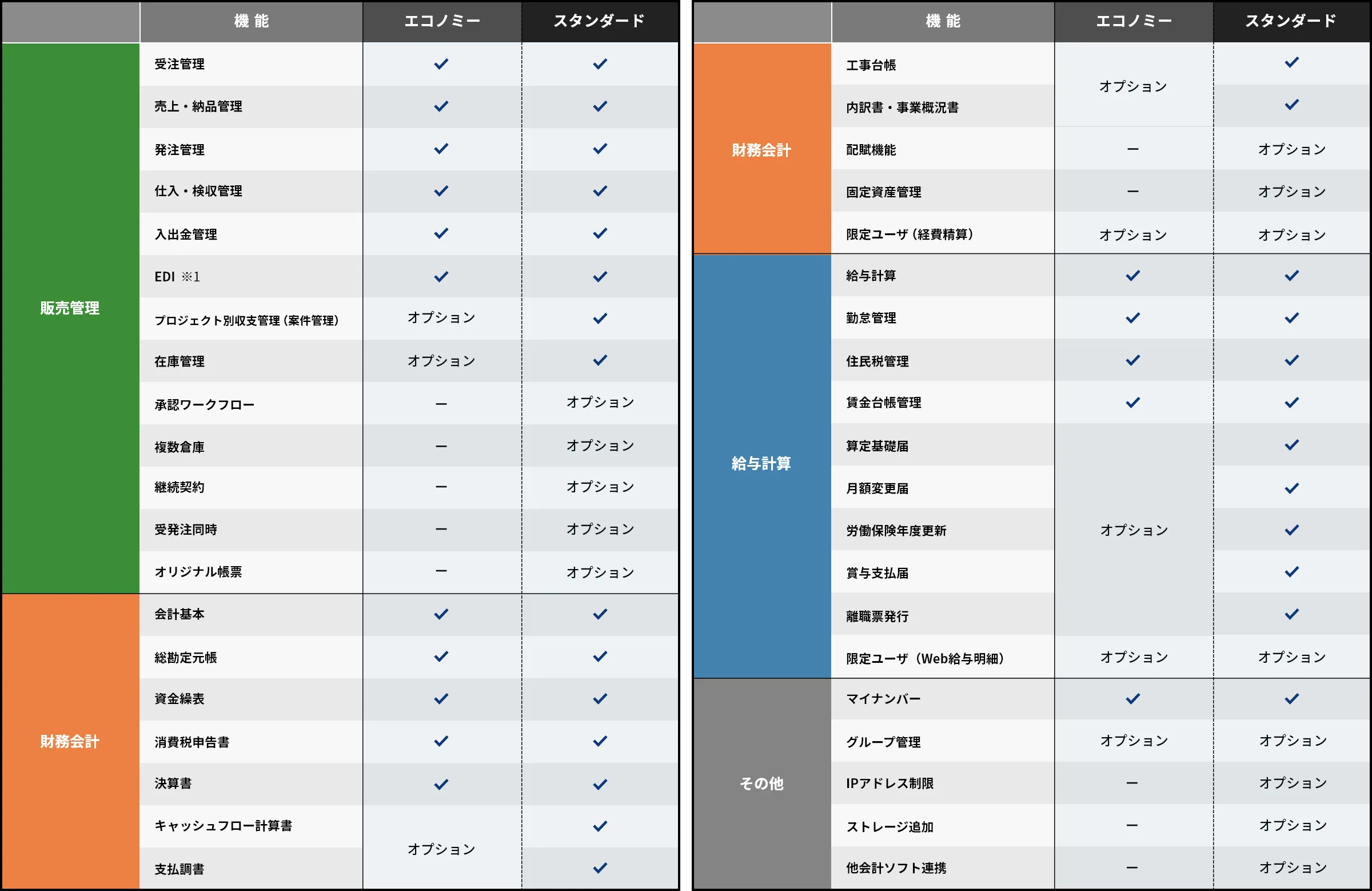 プラン比較