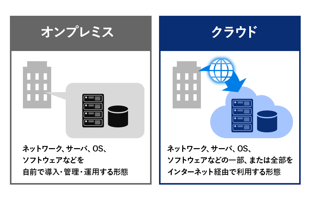 そもそもクラウドとは？