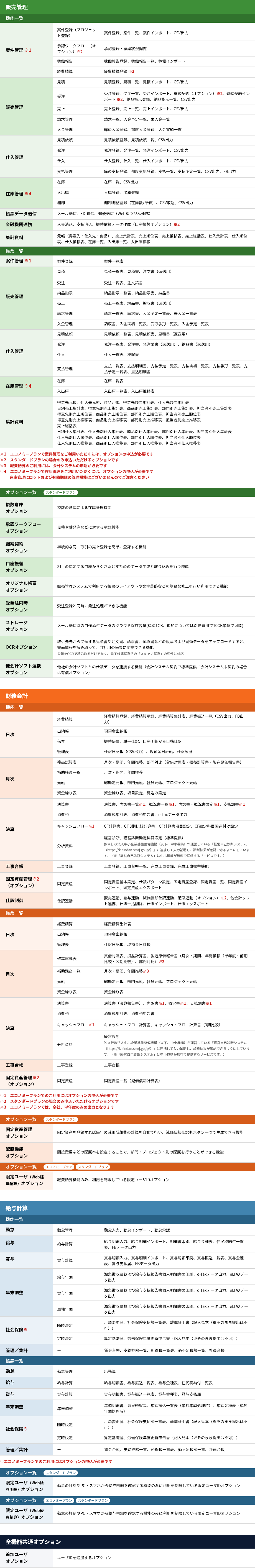 機能一覧