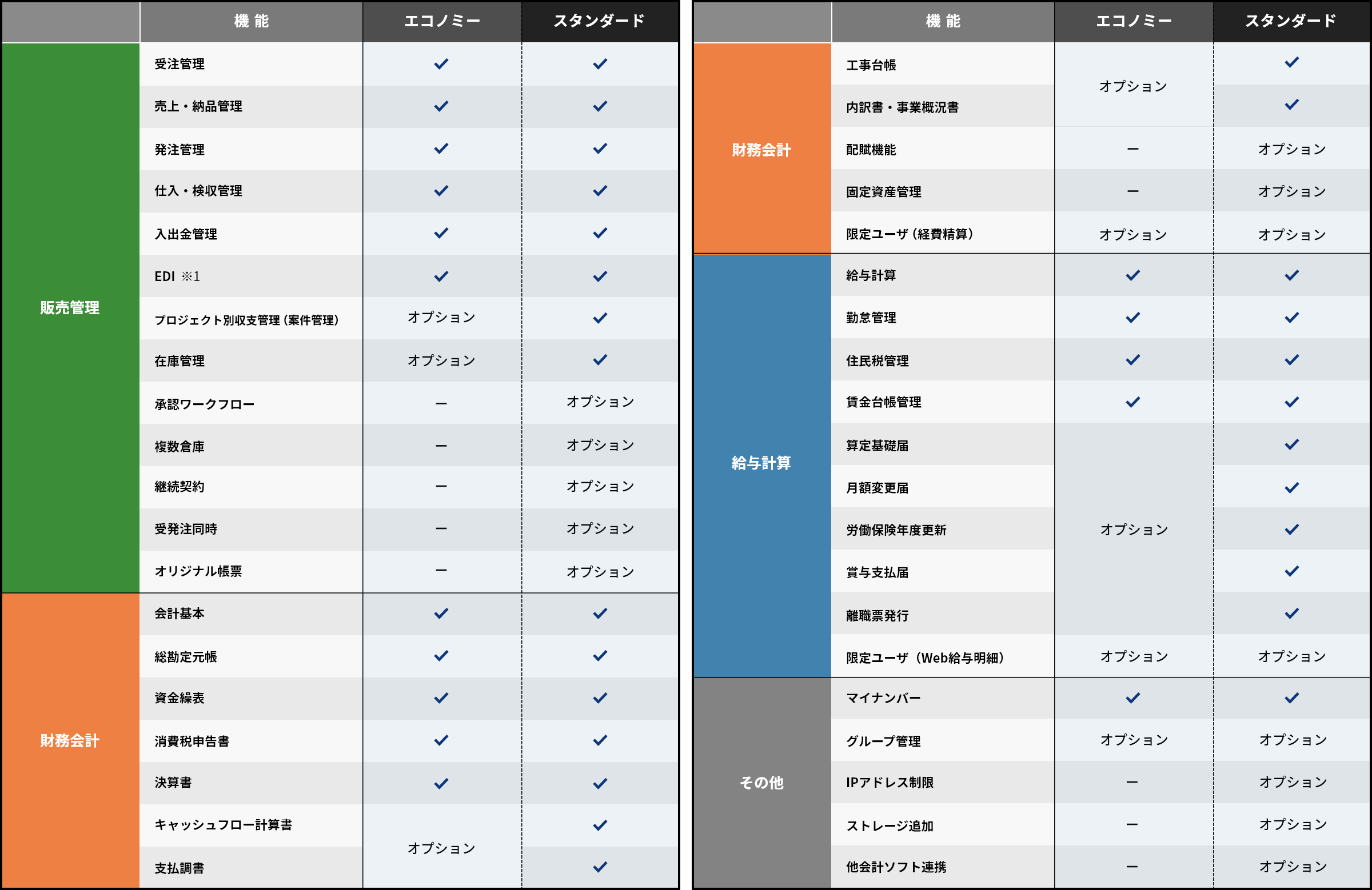 プラン比較