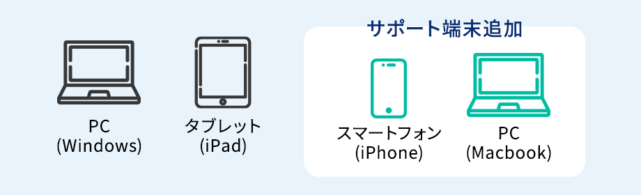 サポート端末の拡大