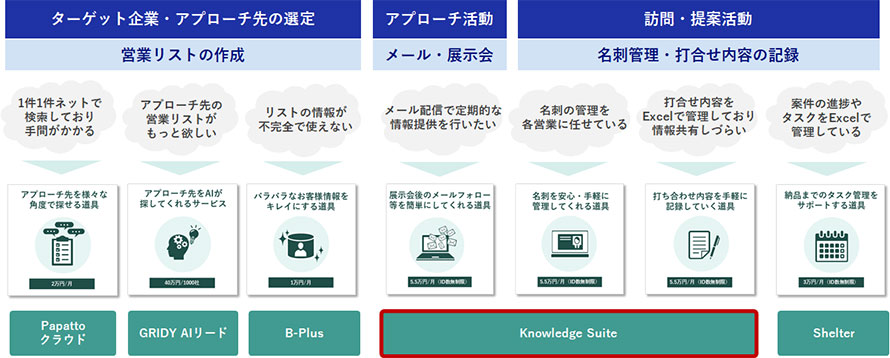 [図] イメージ