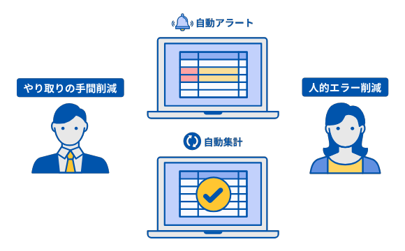 自動アラート機能による申請承認の効率化