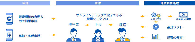 効率的なペーパーレス運用
