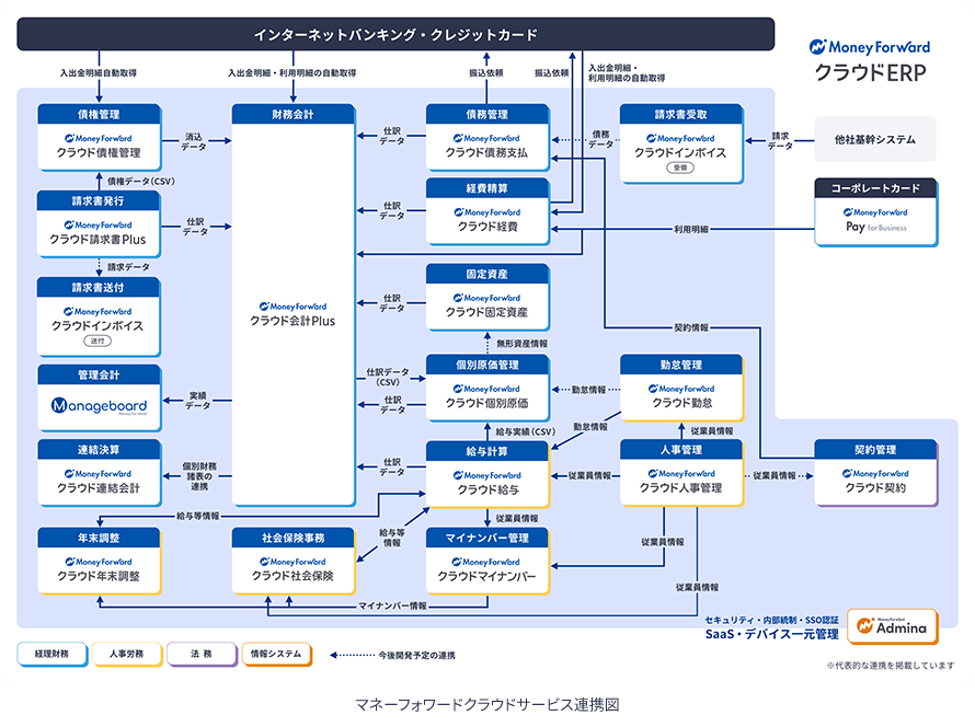 機能モジュール全体像