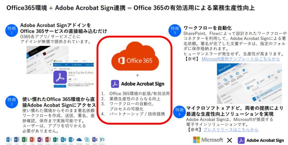 AdobeSign MS連携