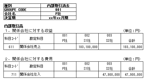 図版：連結会計の考え方