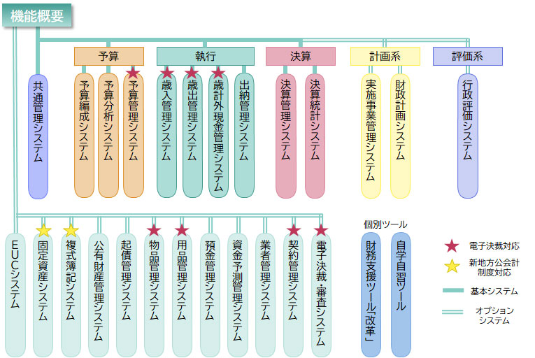 [図] 機能概要