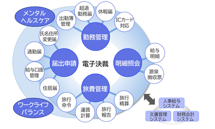 [図] 