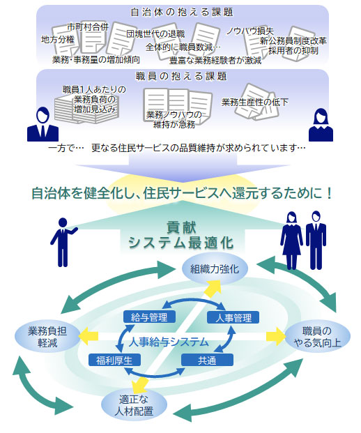 [図]イメージ