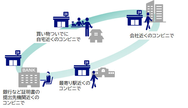 [図] イメージ図