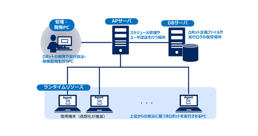 動作イメージ