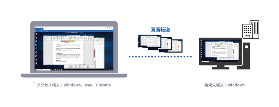 リモートデスクトップで実現できること