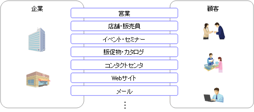 [図]