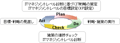 [図]