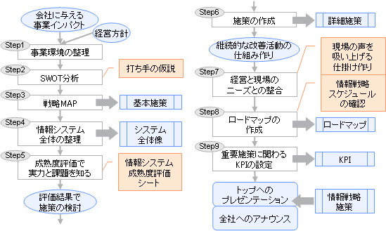 [図]