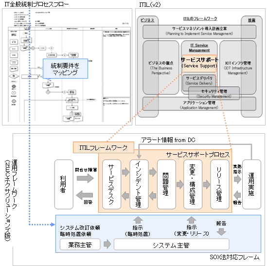 [図]