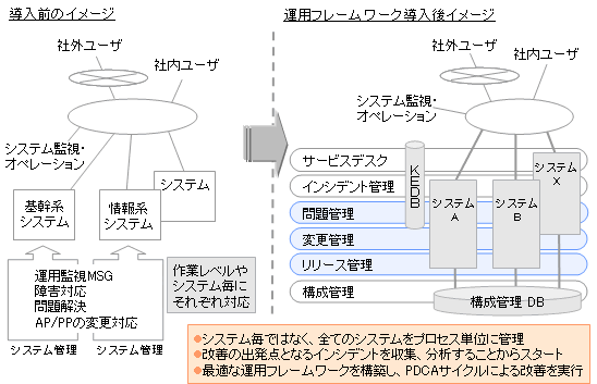 [図]