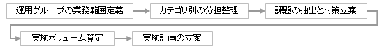 [図]