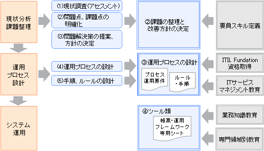 [図]