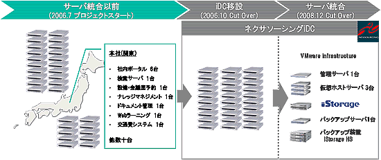 [図]