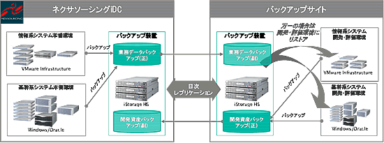 [図]