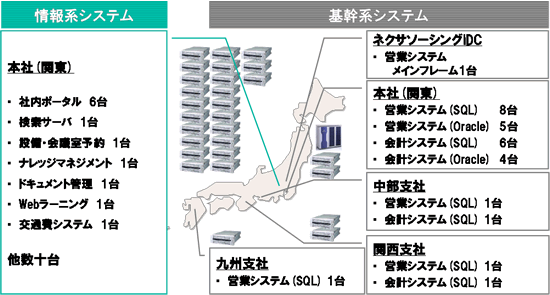 [図]