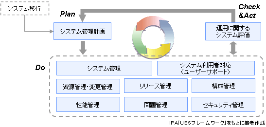 [図]