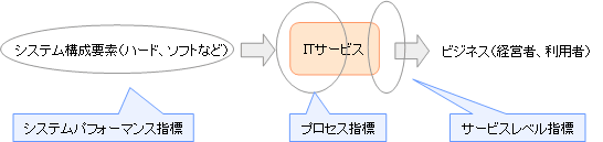 [図]