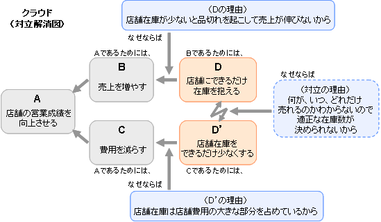 [図]