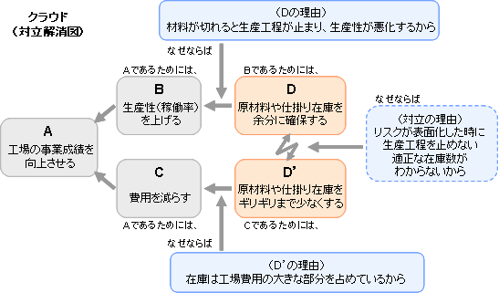 [図]