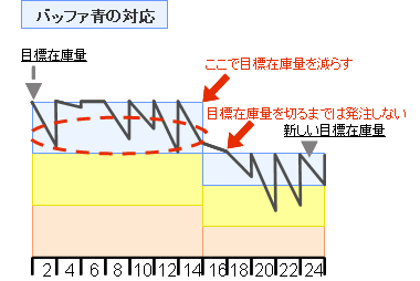 [図]