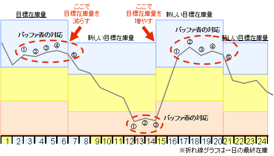 [図]