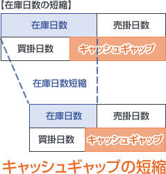 [図]