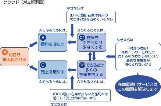 [図]