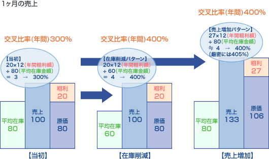 [図]