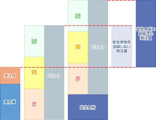 [図]