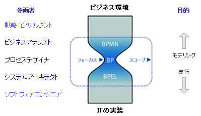 [図]