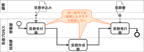 [図]