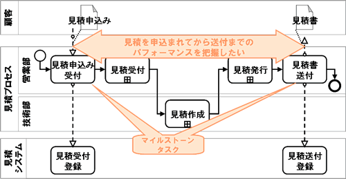 [図]