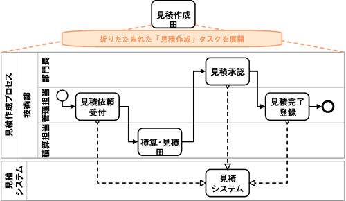 [図]