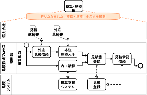 [図]