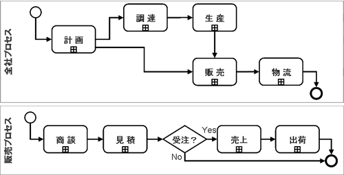 [図]