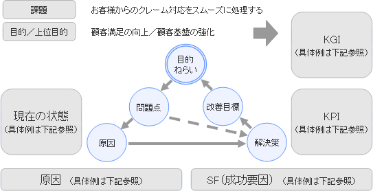 [図]