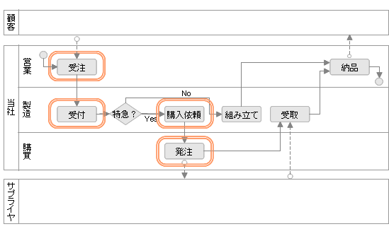 [図]