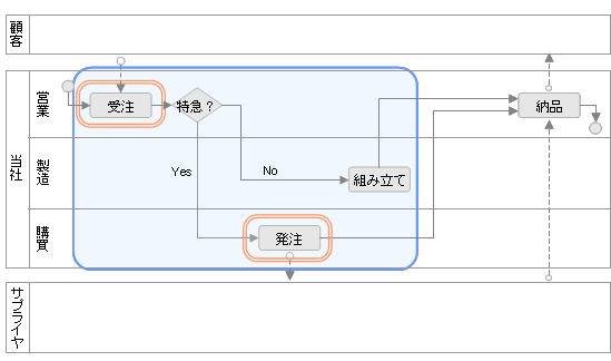 [図]