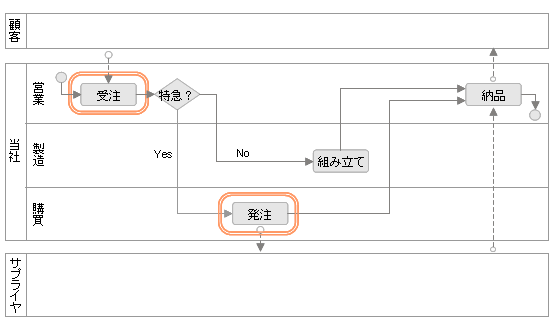 [図]