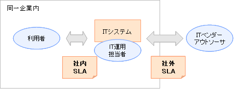 [図]