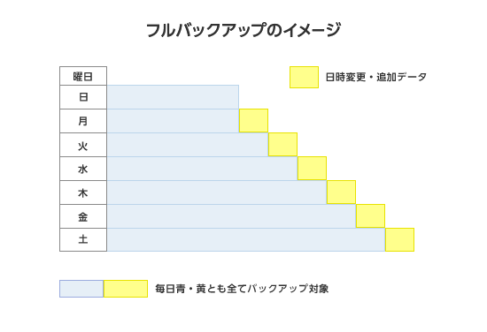 [図]