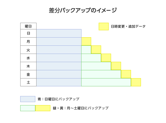 [図]